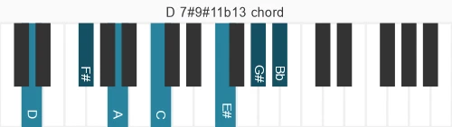Piano voicing of chord D 7#9#11b13